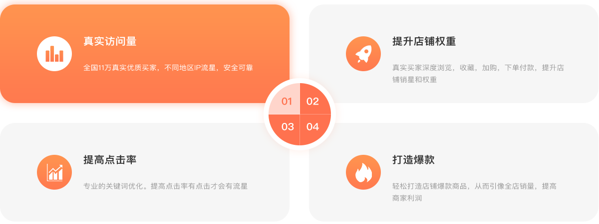 放单